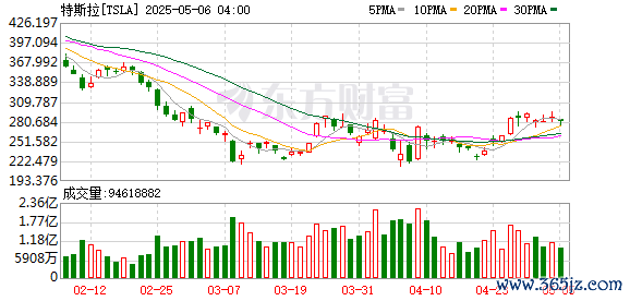 K图 TSLA_0