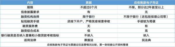 配资114 深度｜行业热议车企账期，供应链金融工具该背锅吗？