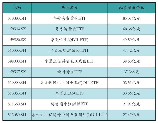 网上配资的平台 两市ETF两融余额较前一交易日增加1.11亿元丨ETF融资融券日报