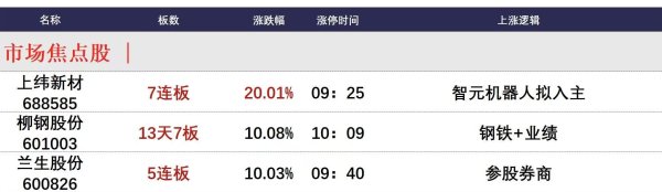 配资在线开户 7月17日午间涨停分析